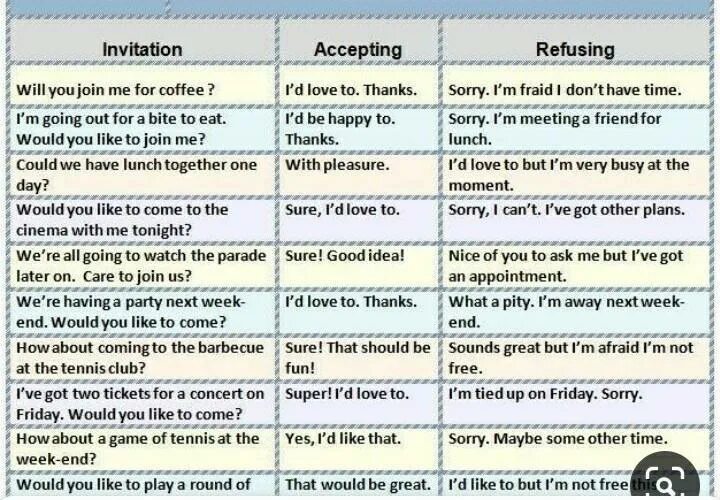 Accept перевод с английского. Accepting and refusing Invitations. Inviting accepting refusing. Accept refuse. Таблица inviting accepting/refusing.