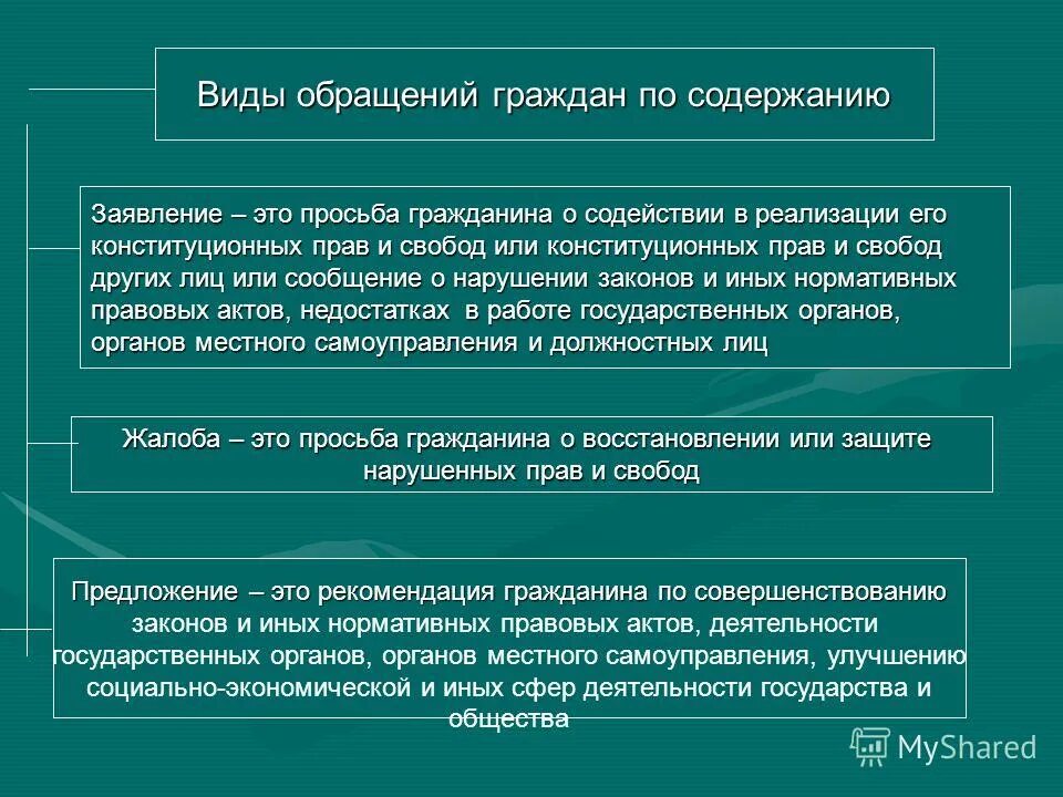 В какие органы обращаться. Виды обращений. Обращение виды обращений. Обращение граждан в органы власти. Виды обращений граждан в органы.