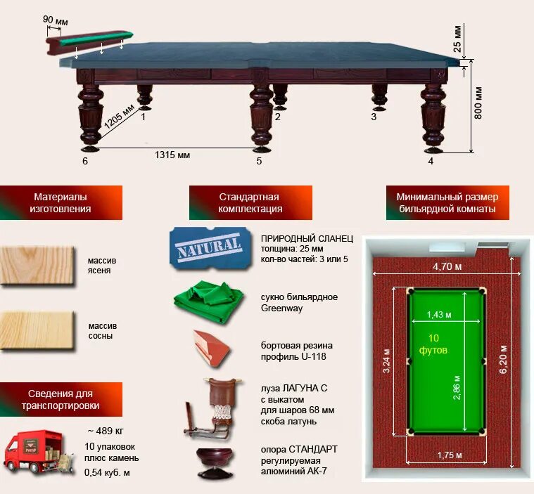 Какие размеры бильярдных столов. Бильярдный стол Шевалье 10 футов. Габариты 10 футового русская пирамида бильярдного стола. Бильярдный стол американка 10 футов. Размер американского бильярдного стола стандартный.