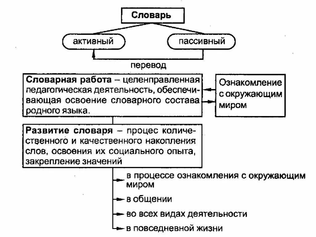 Активной и пассивной бывает
