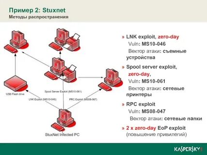 Stuxnet