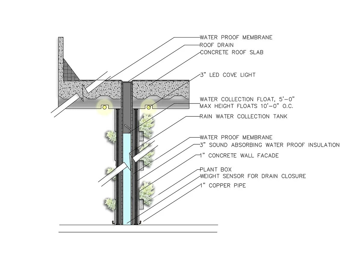 Detail. Tilt up Concrete Wall Section detail. Construction Water Tank detail. Waterproofing membrane Water Tank. Connecting loop Concrete Wall.