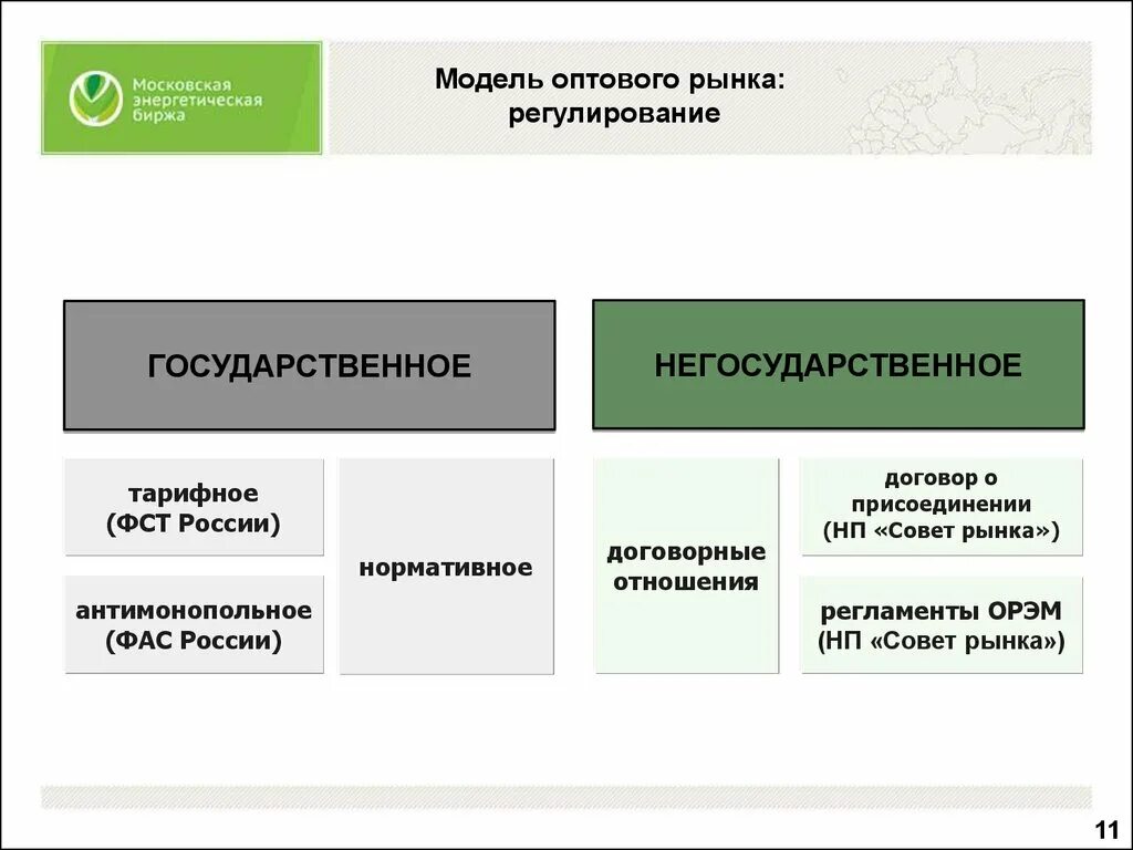 Регулирование розничного рынка. Регулирование оптового рынка модель рынка. тарифное регулирование в электроэнергетике. государственное антимонопольное и тарифное регулирование. регламент орэм совет рынка.