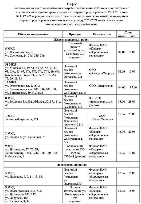 График отключения горячей воды в Дмитрове. График отключения воды Воронеж 2023. Отключение горячей воды в Москве 2023. Графики отключения горячей воды. Отключили горячую воду спб