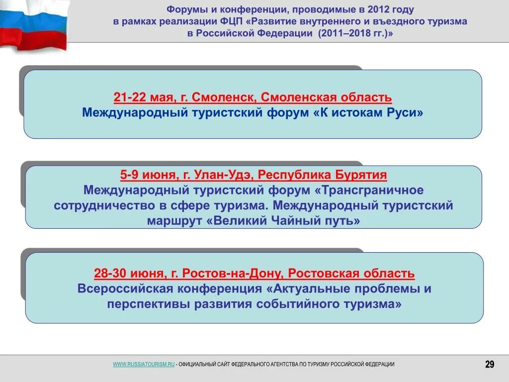 Развитие внутреннего и въездного туризма в Российской Федерации. Перспективы внутреннего туризма в России. Перспективы развития внутреннего туризма в РФ. Проблемы развития туризма в РФ. Направления внутреннего туризма