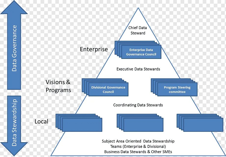 Управление основными данными. Mdm (master data management) –управление основными данными предприятия смк. управление данными бизнес. руководство данными.