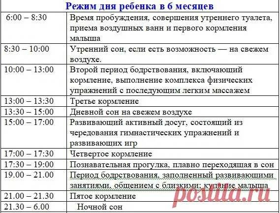 Режим дня ребенка в 6 месяцев + таблица по часам Семья и мама СЕМЬЯ Постила