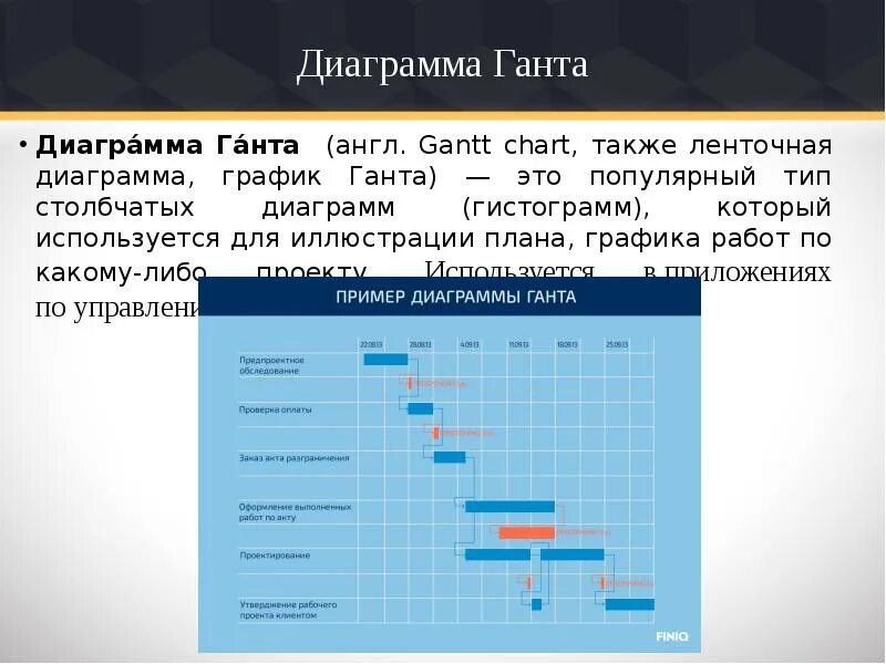 Что служит вертикальной осью диаграммы гант