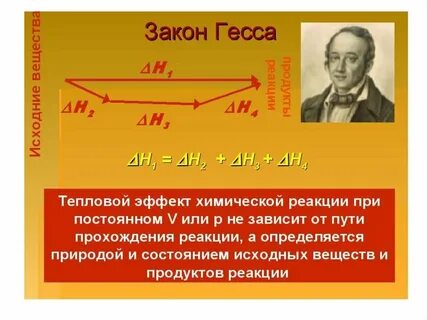 Таблица гесса