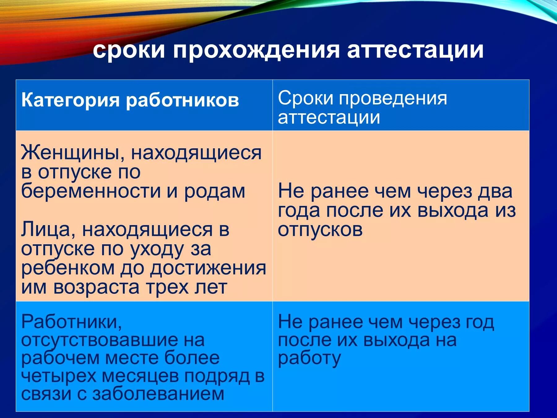 Пройти переаттестацию. Периодичность аттестации. Освобождение от аттестации педагогических работников. Кого освобождают от прохождения аттестации учителей. Сроки прохождения аттестации на СД.