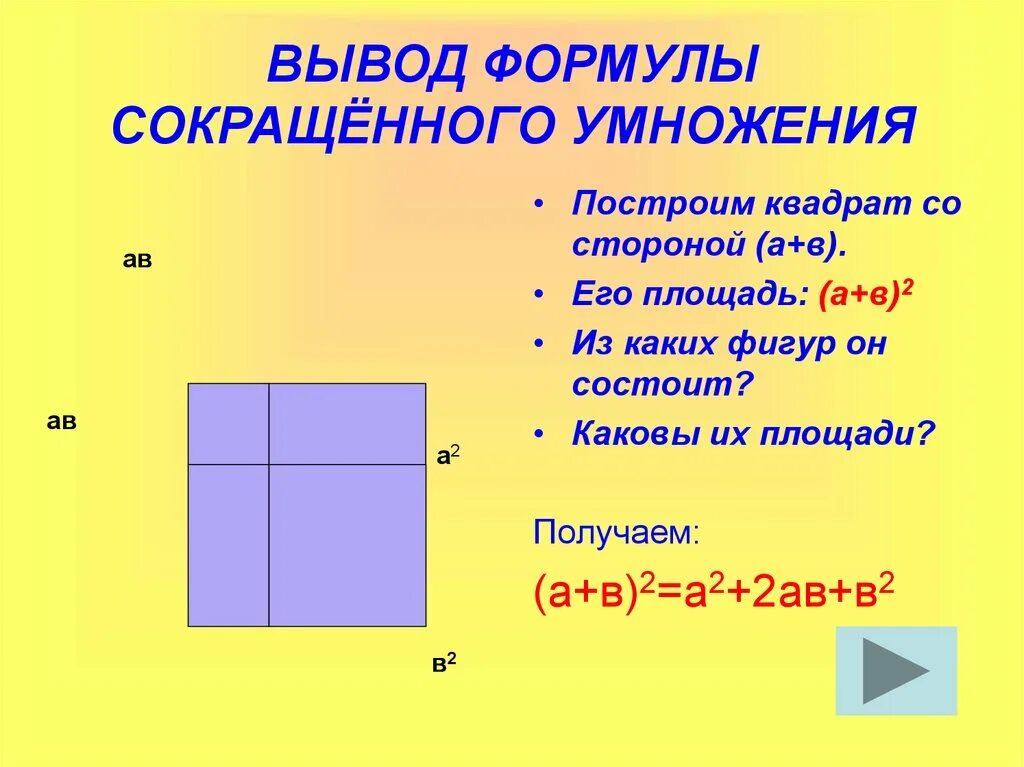 Какова площадь квадрата. Вывод формулы площади квадрата. Вывод формул сокращенного умножения. Площадь квадрата 2 формулы. Формулы сокращенного умножения доказательство.