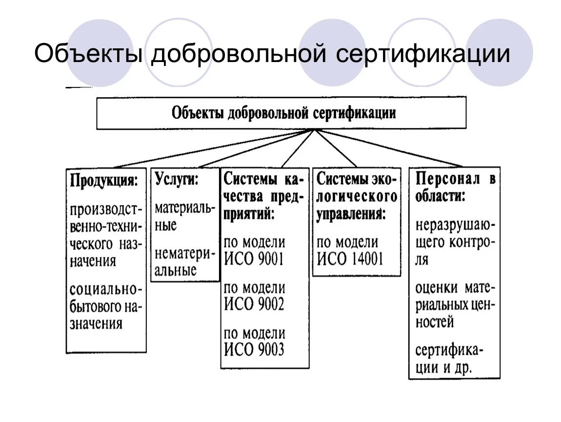 Документы добровольной сертификации. Объекты добровольной сертификации. Объекты обязательной и добровольной сертификации. Что является объектами обязательной сертификации?. Перечислите объекты обязательной и добровольной сертификации.