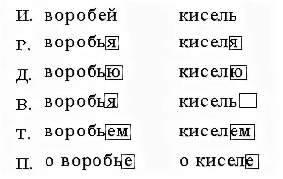Воробьев какой падеж. Падежи русского языка с вопросами и предлогами. Падежи с предлогами таблица. Воробьев какой падеж. Склонение существительных во множественном числе.