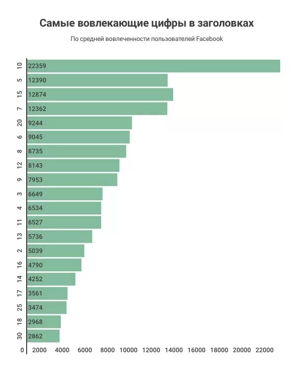 Цепляющий заголовок. Популярный заголовок. Интрига примеры. Каким должен быть заголовок. Газеты с разными заголовками.