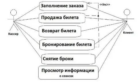 Реализация билетов ндс