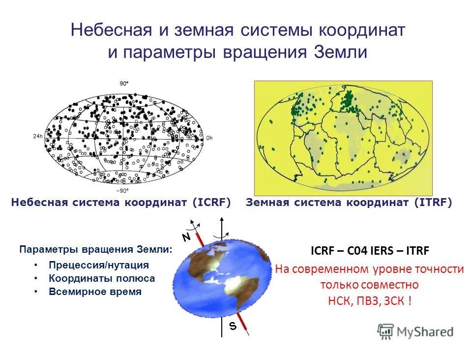 Схема прецессии и нутации оси земли (по н. Характеристики движения планеты земли. Нутация земной оси. Параметры вращения земли. Параметры вращения земли.