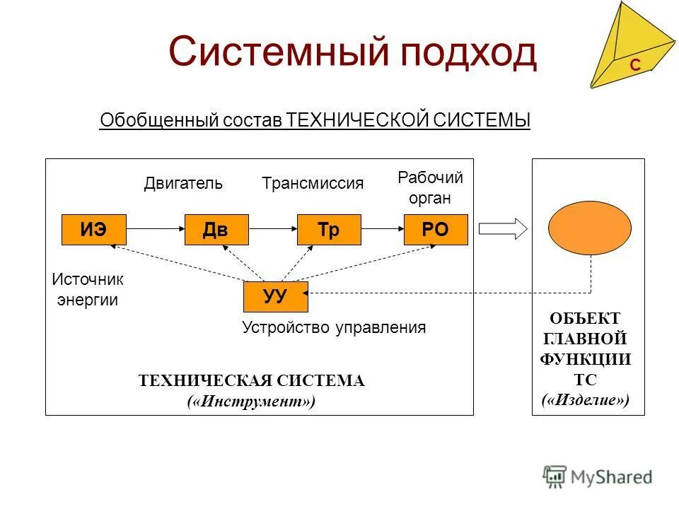 Системный триз