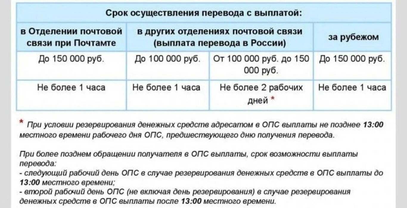 Перевод Форсаж. Перевод Форсаж почта России. Почтовые переводы тарифы. Срок перевод. Сколько можно перевести за границу