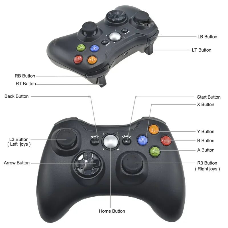 Joystick button