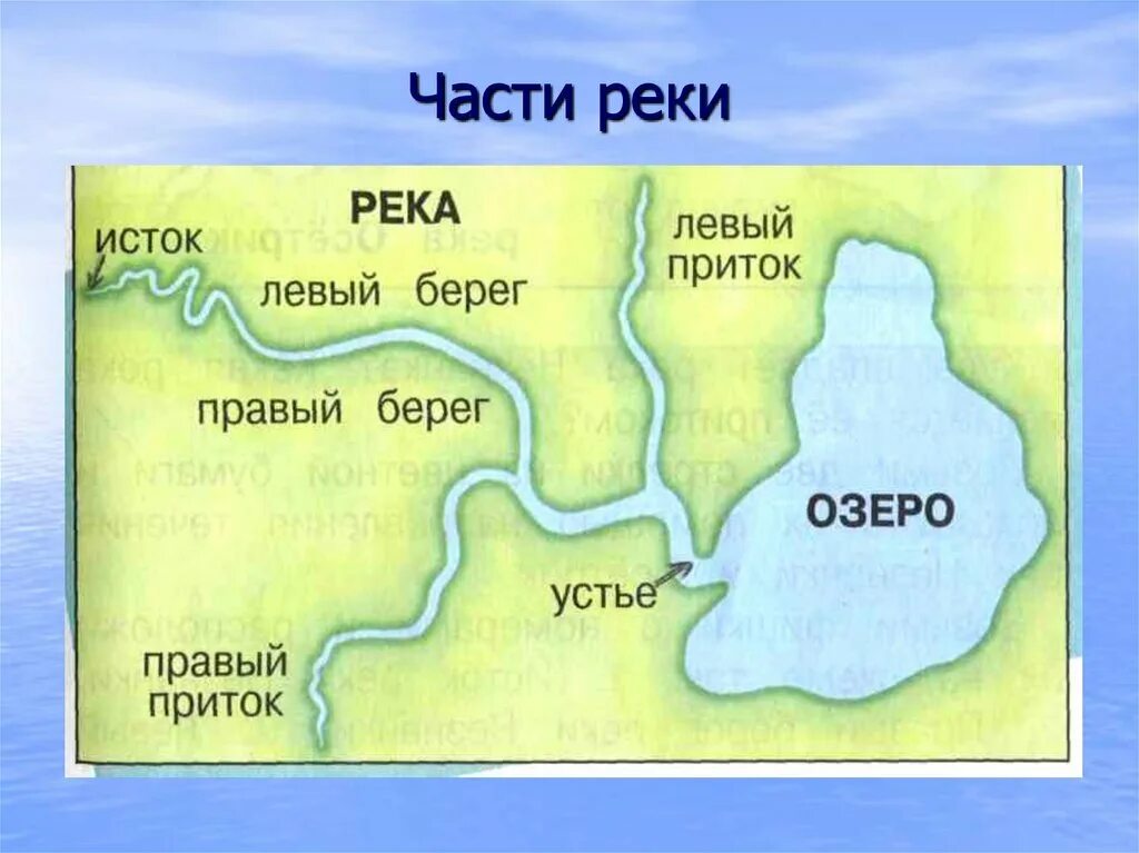 Речки проверить