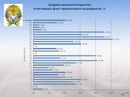 Средний 17