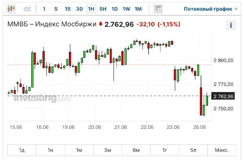 1 usd в rub. 84 usd. 84 usd. 84 usd. курс thb.