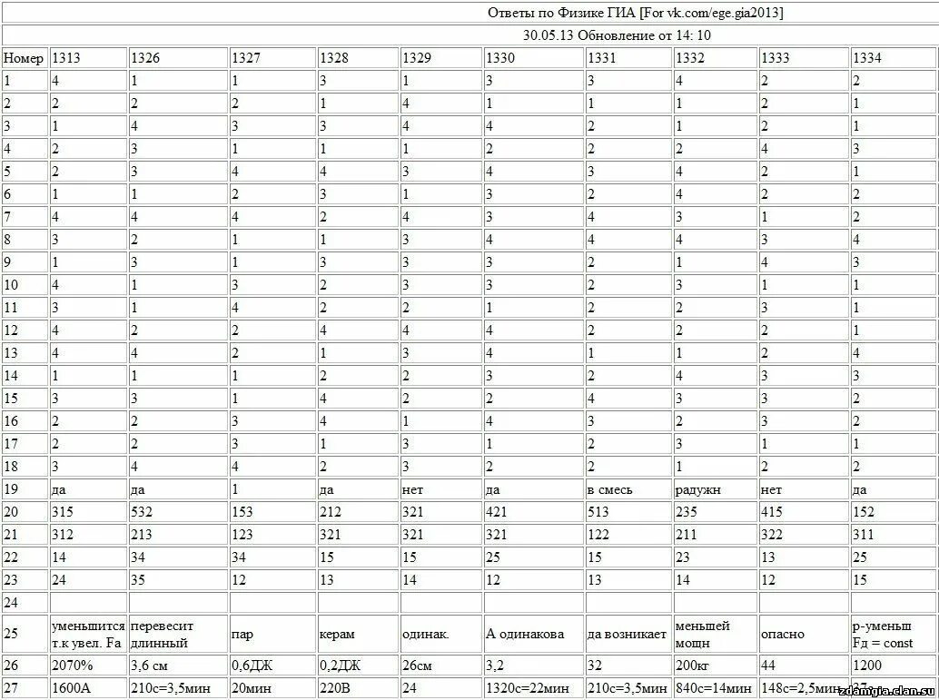 Вариант егэ 1 июня. Ответы по физике 9 класс ОГЭ 2022. Ответы ОГЭ физика 2023 50 регион. Ответы ОГЭ физика. Ответы ГИА.