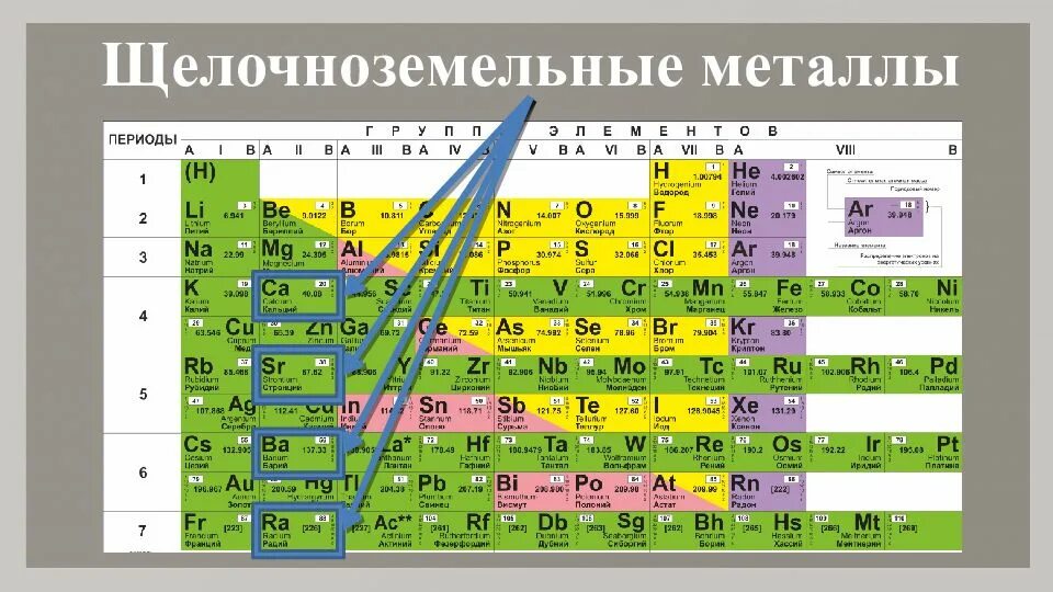 Щелочно земельные металлы расположены