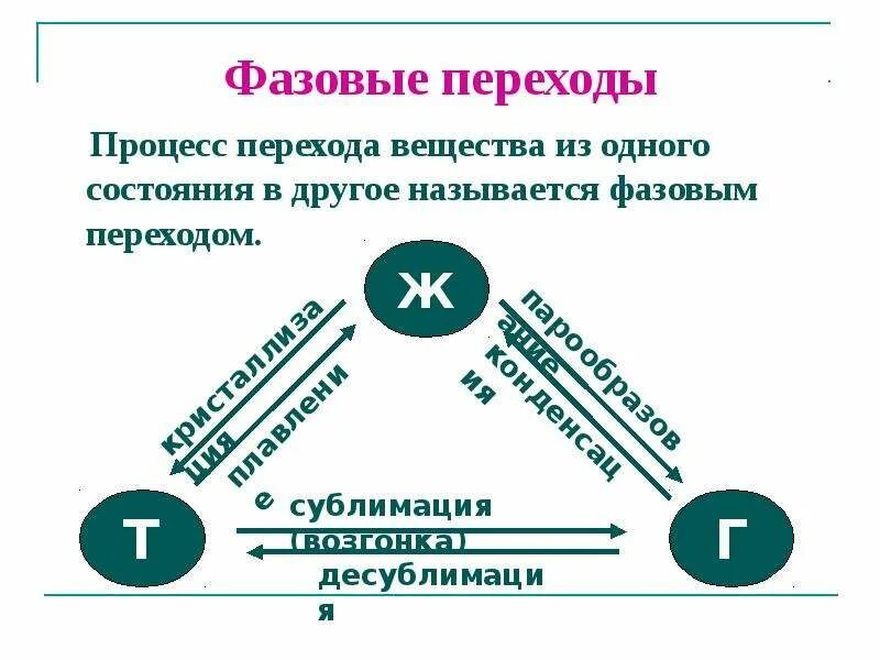 Модель перехода в десятый класс