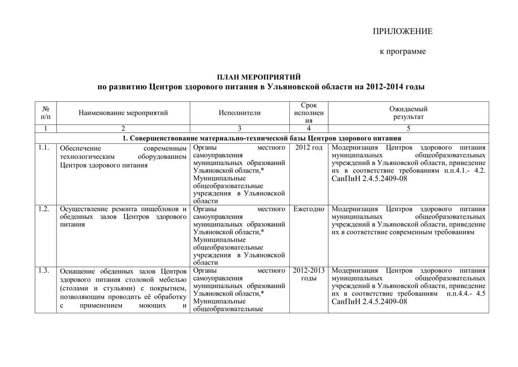 Бизнес-планирование, разработка бизнес-плана, основные разделы