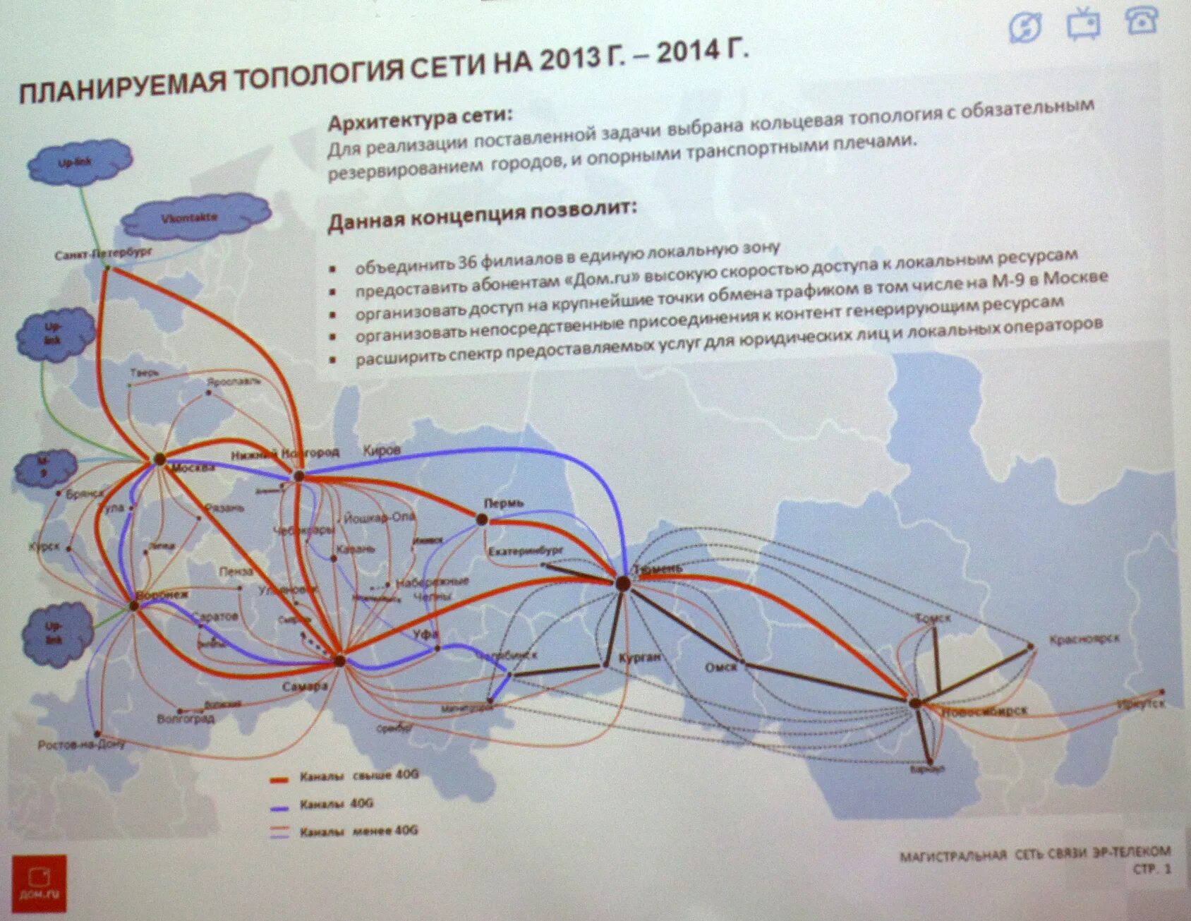 Магистральные линии связи. Магистральная сеть Ростелеком. Карта магистральных оптоволоконных линий связей. Магистральные сети связи в России карта. Магистральная линия связи