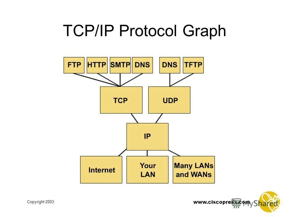 Протокол tcp ip это. Протокол TCP/IP. TCP IP картинки. Протокол TCP/IP картинки. Протокол TCP/IP для чего.