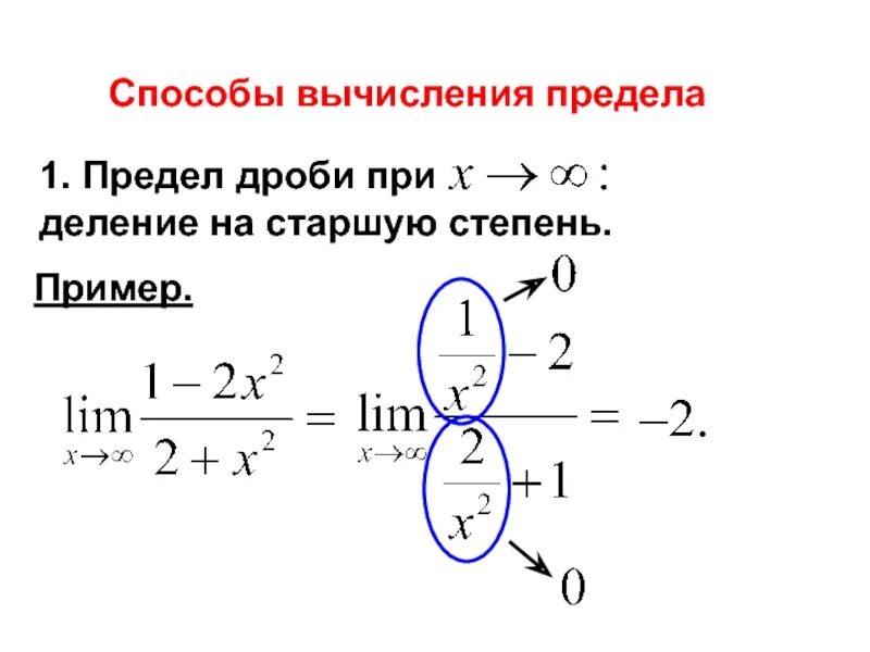 Деление пг. Метод вычисления пределов функции. Деление на старшую степень пределы. Деление пределов. Предел дроби.