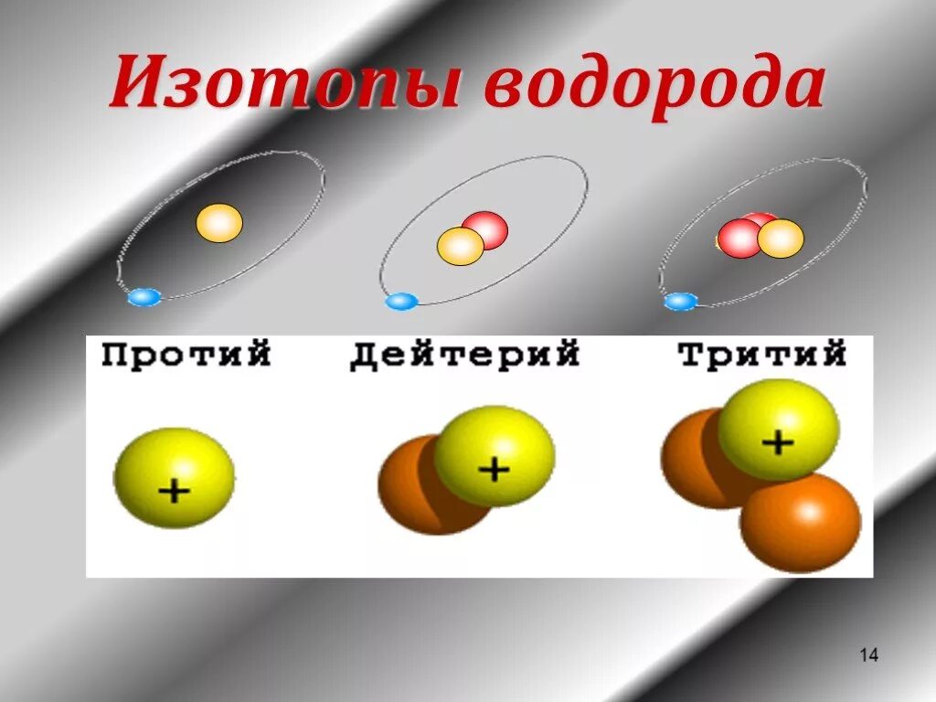 Изотопы протий дейтерий тритий. Изотопы водорода. Изотопы воды дейтерий тритий. Атом водорода дейтерий тритий.