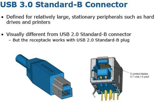 Кабель USB 3.0 SUPERSPEED USB 3.0 19 Pin. Размер USB разъема 3.0. Спецификация USB. USB 3.0 максимальный ток. Не видит usb 3.0