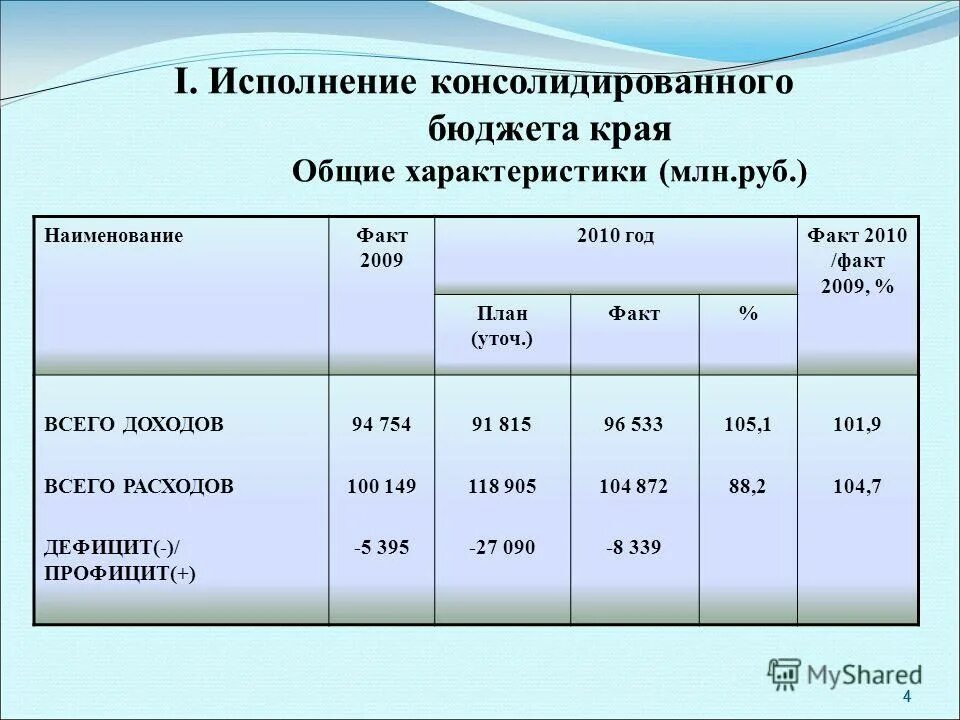 Средств. Бюджет пермского края за 2008 год. Исполнение регионального бюджета. Бюджет пермского края. Средств.
