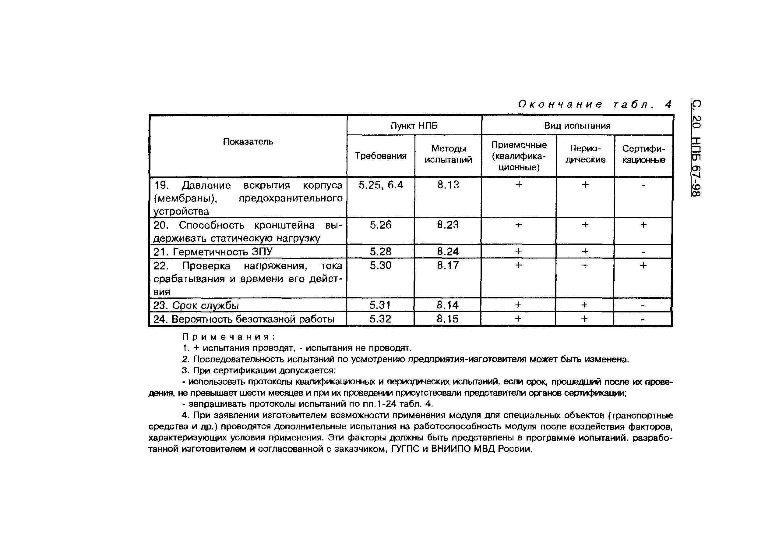 Акт испытания установки водяного пожаротушения образец. Протокол испытания системы автоматического пожаротушения. Акт проведения комплексного испытания системы пожаротушения\. Акт испытаний автоматической установки водяного пожаротушения. Нпб установки пожаротушения сигнализации