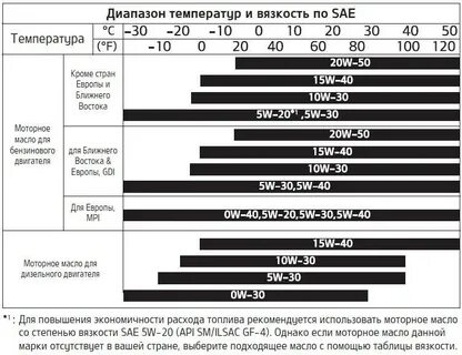 Зимнее масло для двигателя какое