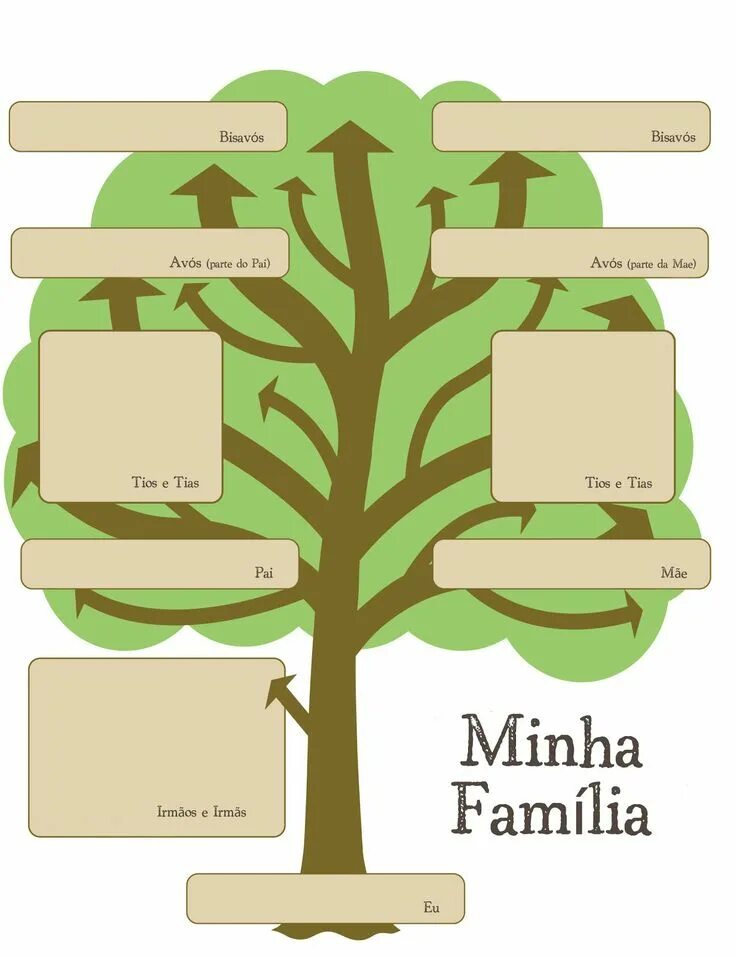 Составить дерево на английском. Дерево семьи. проект my family tree. family tree английский для детей aunts and uncles. родовое дерево шаблон.