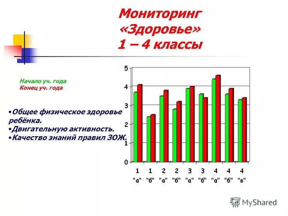 Характеристика на конец учебного года