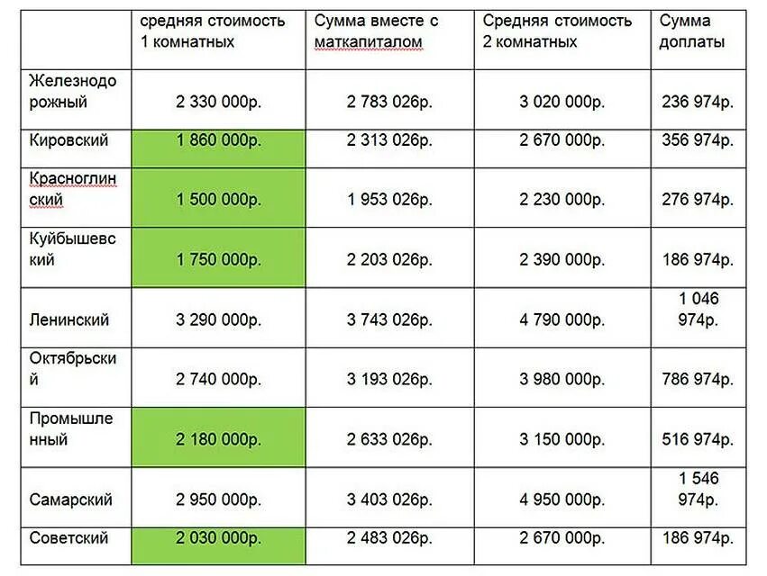 Сколько лет надо отработать чтобы взять ипотеку. Сколько нужно проработать на одном месте чтобы получить ипотеку. Сколько месяцев нужно отработать чтобы получить ипотеку. Сколько нужно получать чтобы взять ипотеку. Когда нужно брать ипотеку