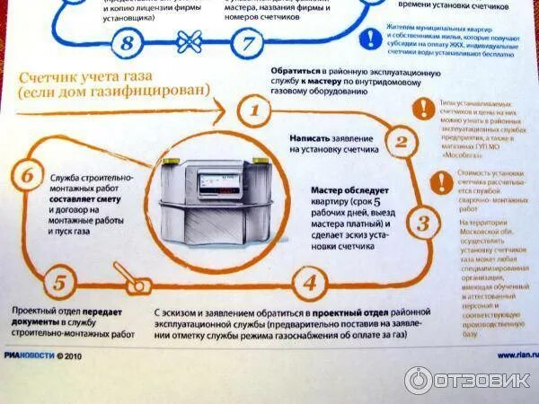 Замена газового счетчика в 2024 году. Какие документы нужны для установки газового счетчика в частном доме. Установка счётчика газа в частном доме. Документы для установления газового счётчика в частном доме. Какие документы необходимы для установки газового счетчика.