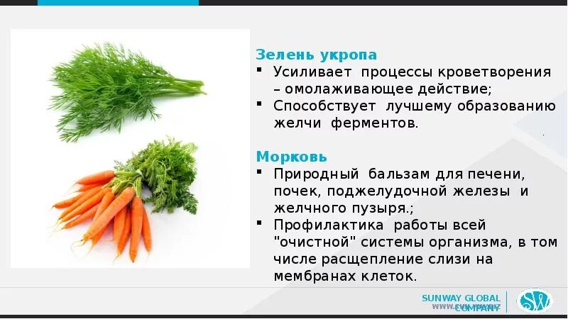 Укроп действие. Полезная зелень. Укроп для поджелудки. Зелень для поджелудочной железы. Укроп для печени.