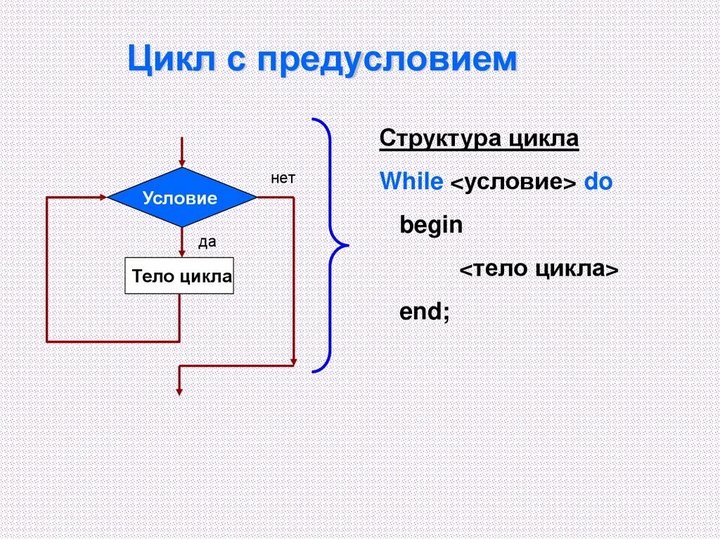 Цикл while называется. Базовая структура «цикл». цикл с предусловием.. структура цикла с предусловием кумир. структура цикла с предусловием. логика цикла с предусловием.