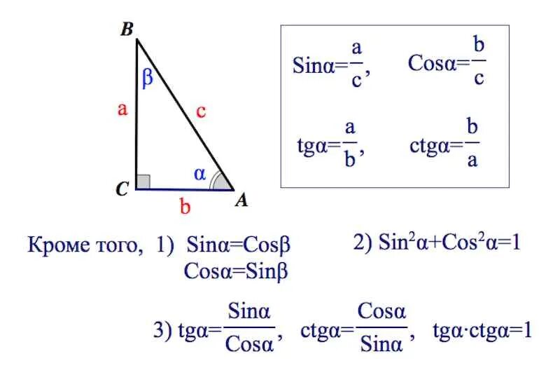 Sin c формула. Как найти sin cos TG CTG угла треугольника. Синус косинус в прямоугольном треугольнике формулы. Sin cos TG CTG В прямоугольном треугольнике формулы. Отношение синусов и косинусов в прямоугольном треугольнике.