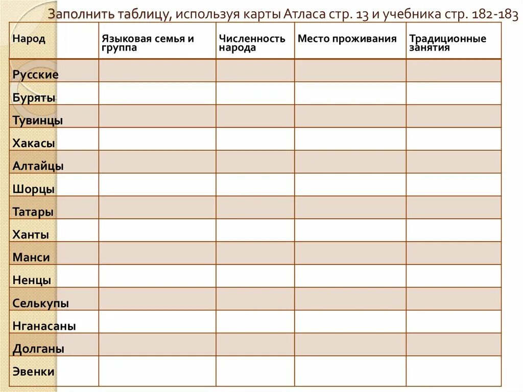 Используя карты атласа заполните таблицу. Заполнить таблицу используя карты атласа стр 13. Таблица используя карту атласа стр 13. Используя карты атласа заполни таблица.