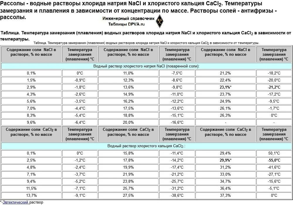 Земля замерзает при температуре