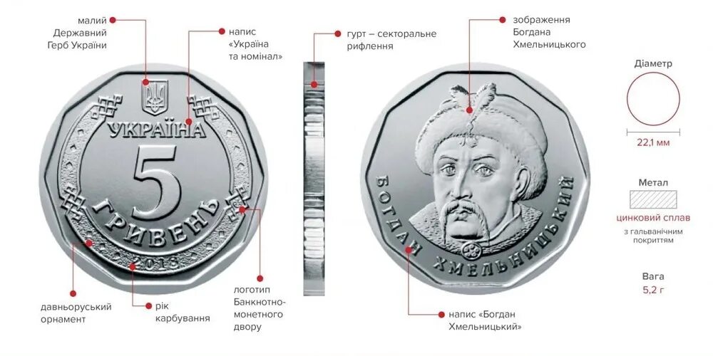 Сколько 5 гривен в рублях. Монеты в 5 и 10 гривен. 5 Грн монета. Гривна 5 купюра новая. Ходовые монеты Украины.