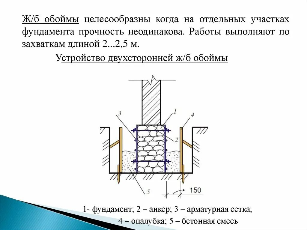 Устройство жб фундаментов
