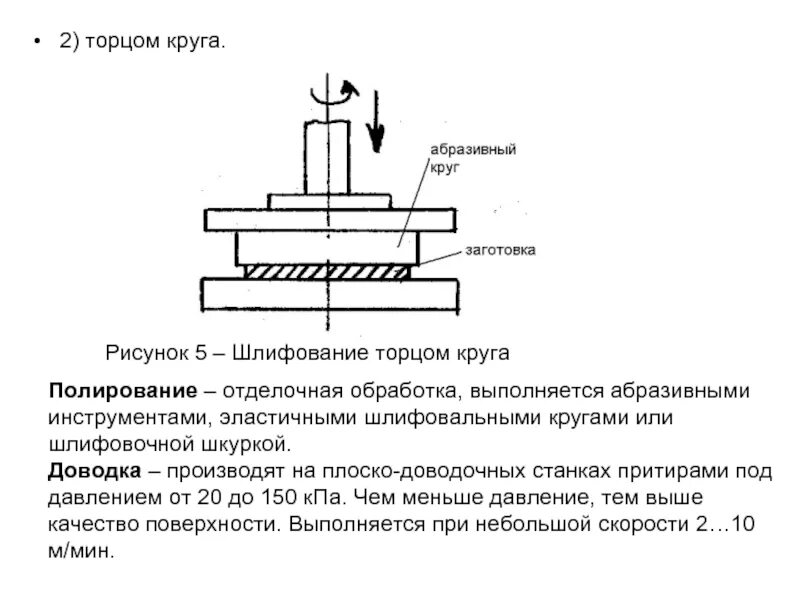 Обработка шлифовального круга. Шлифование торцом круга схема. Плоское шлифование торцом круга. Поверхность шлифовального круга схема. При шлифовании плоских поверхностей торцом круга.